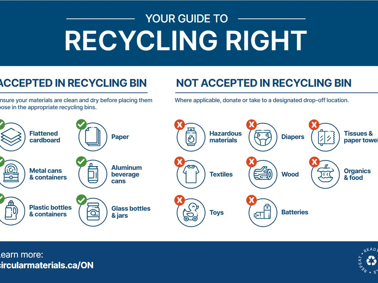 Garbage and Recycling | Township of Elizabethtown-Kitley